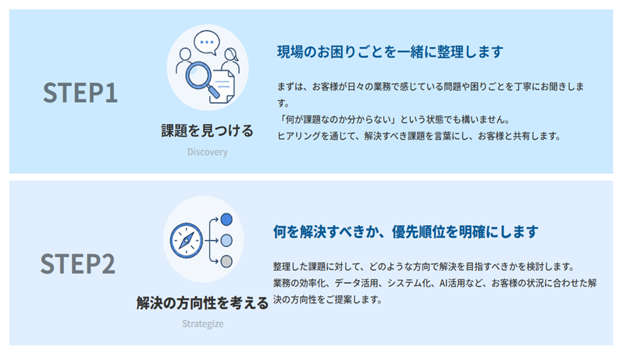 DXソリューションサイト開設​