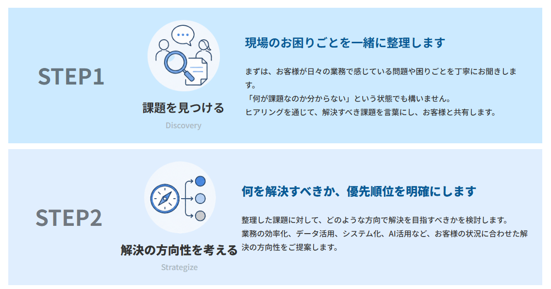 DXソリューションサイト開設​